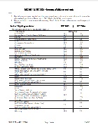 《建筑物能源效益守则》2024年版及2021年版之间的主要修订（只提供英文版本）