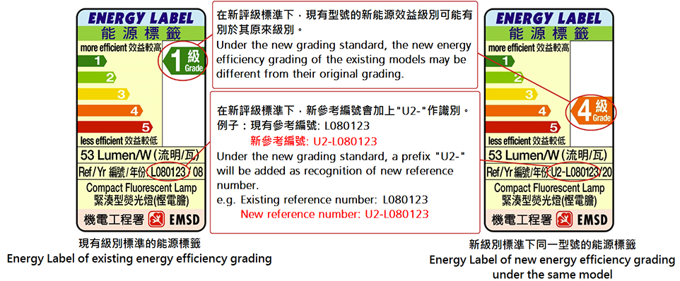 省电灯泡级别: 新参考编号 U2-L080123