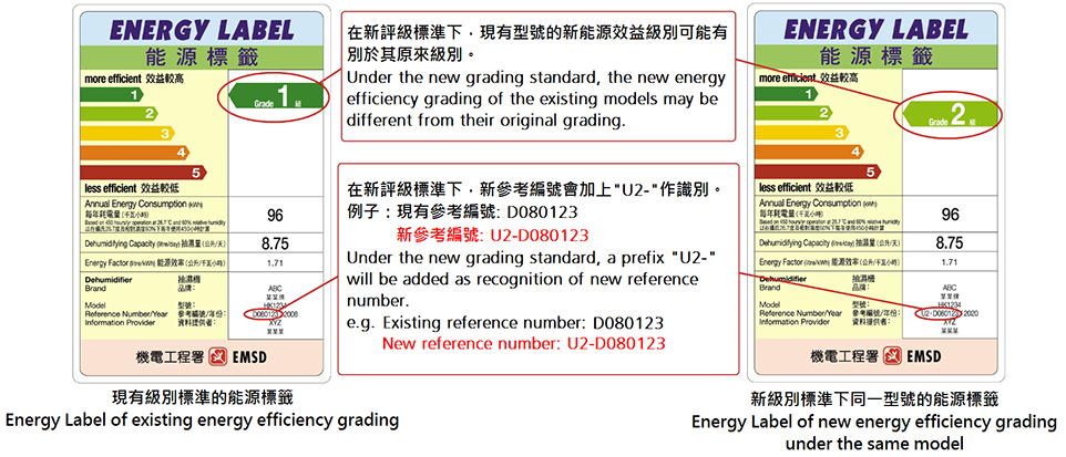 抽湿器级别: 新参考编号 U2-D080123