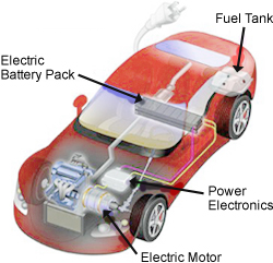 Hybrid vehicle: Electric motor, power electronics, electric battery pack, fuel tank