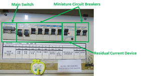 Main Switch, Miniature Circuit Breakers, Residual Current Device (RCD)