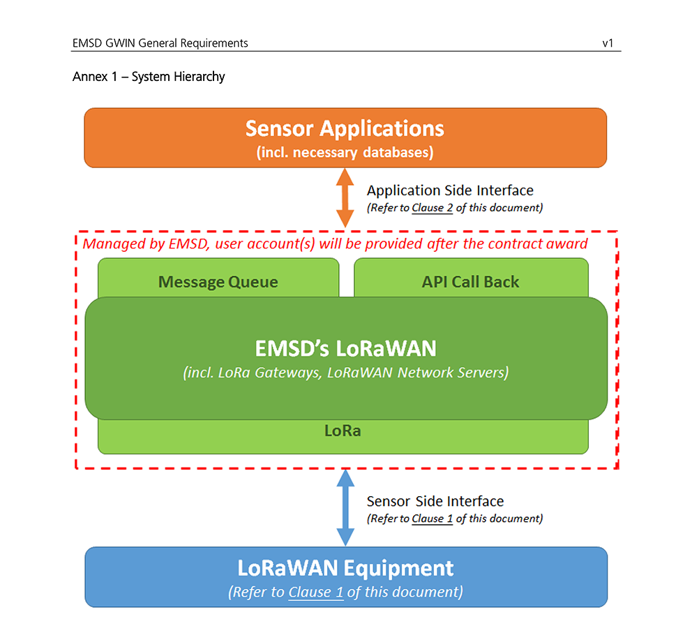 GWIN Requirements and Guidelines for Tenderers - Cover