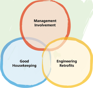 Electrical and Mechanical Services Department Regulatory Services ...